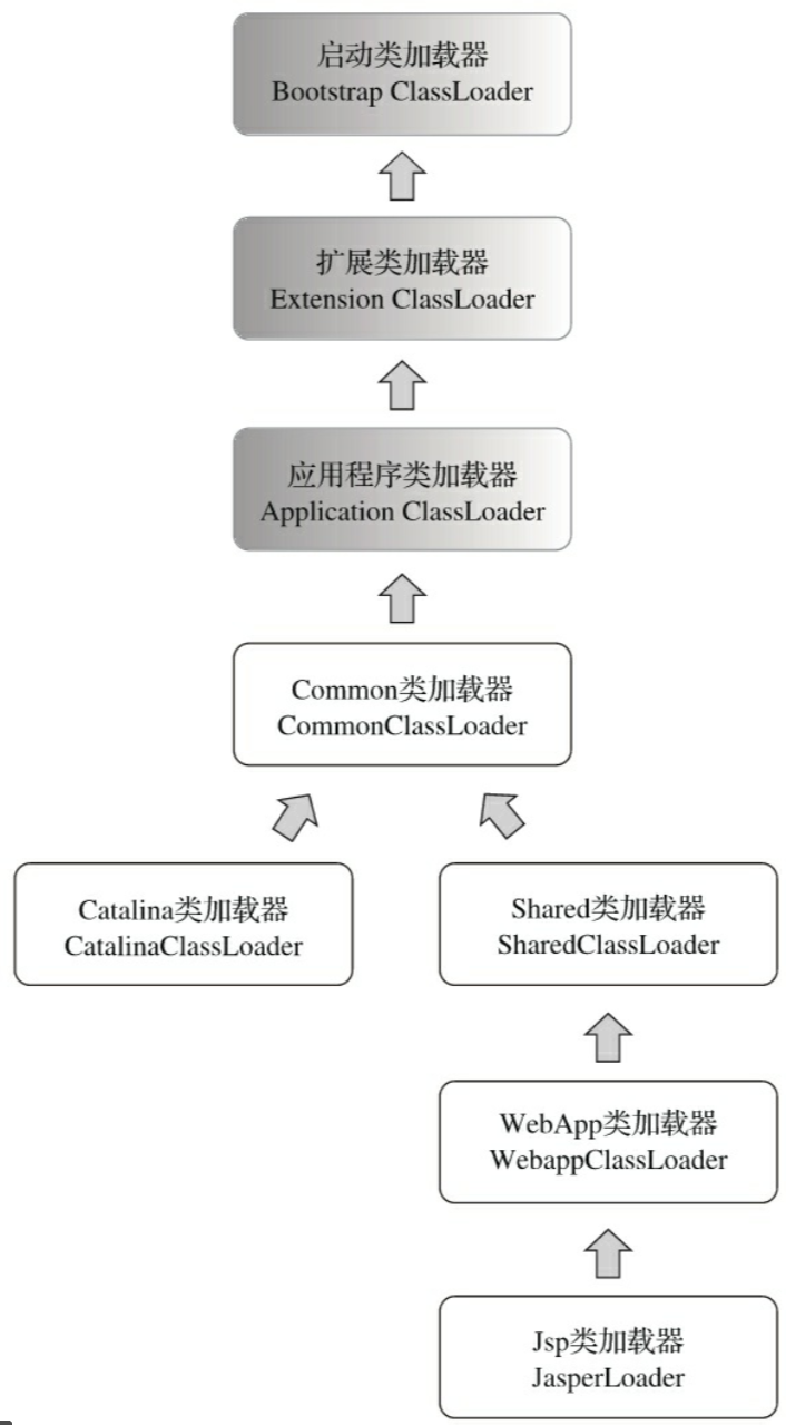 image_class_loader